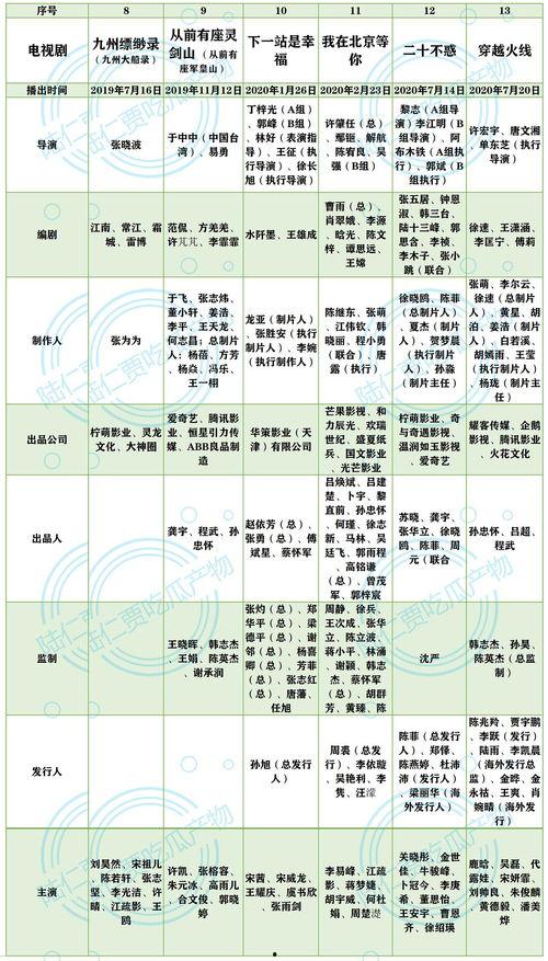 短信视频吃瓜怎么弄,如何通过短信视频轻松吃瓜